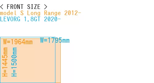 #model S Long Range 2012- + LEVORG 1.8GT 2020-
